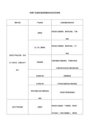 消毒产品更新备案需重新检验项目清单.docx