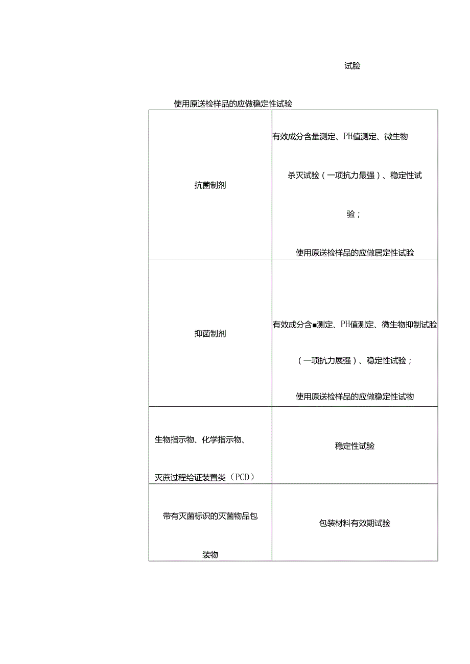 消毒产品更新备案需重新检验项目清单.docx_第2页