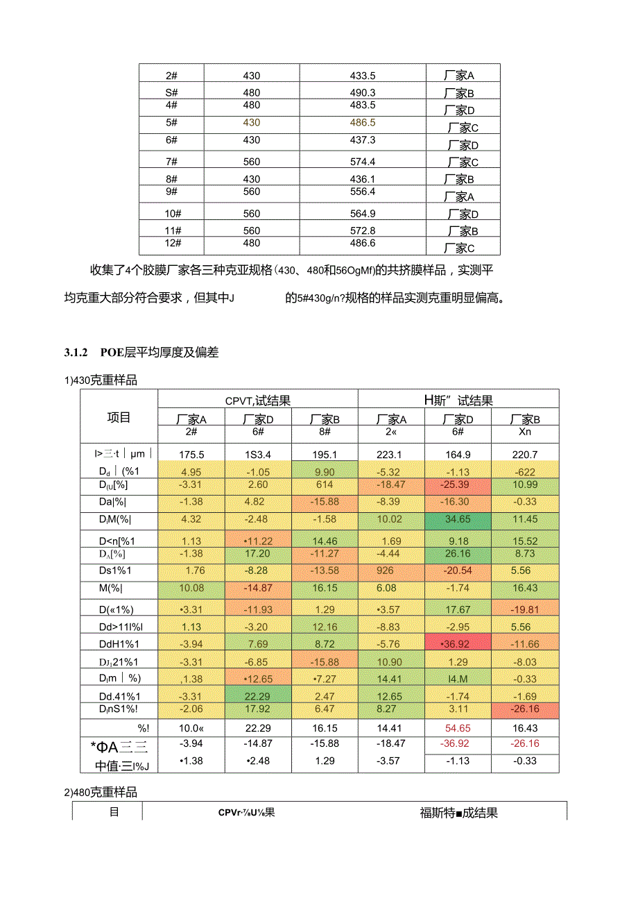 光伏行业协会标准《光伏组件封装用共挤胶膜》(征求意见稿)编制说明.docx_第2页