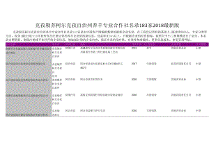 克孜勒苏柯尔克孜自治州养羊专业合作社名录2018版183家.docx