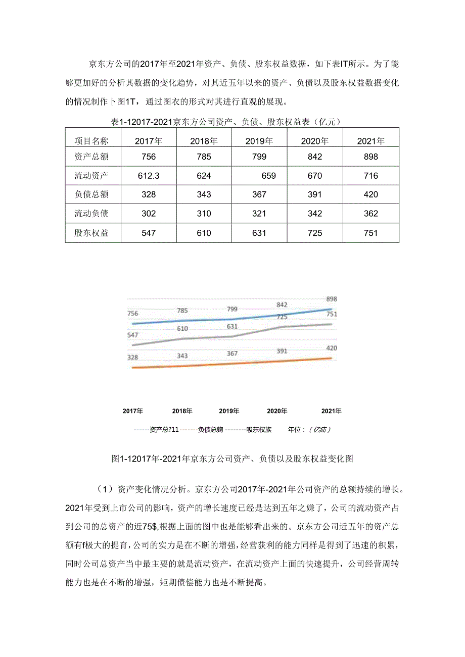 【《京东方企业财务管理案例分析》4300字（论文）】.docx_第2页