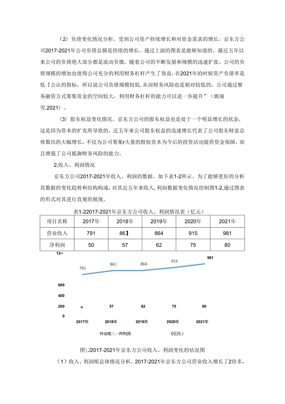 【《京东方企业财务管理案例分析》4300字（论文）】.docx_第3页