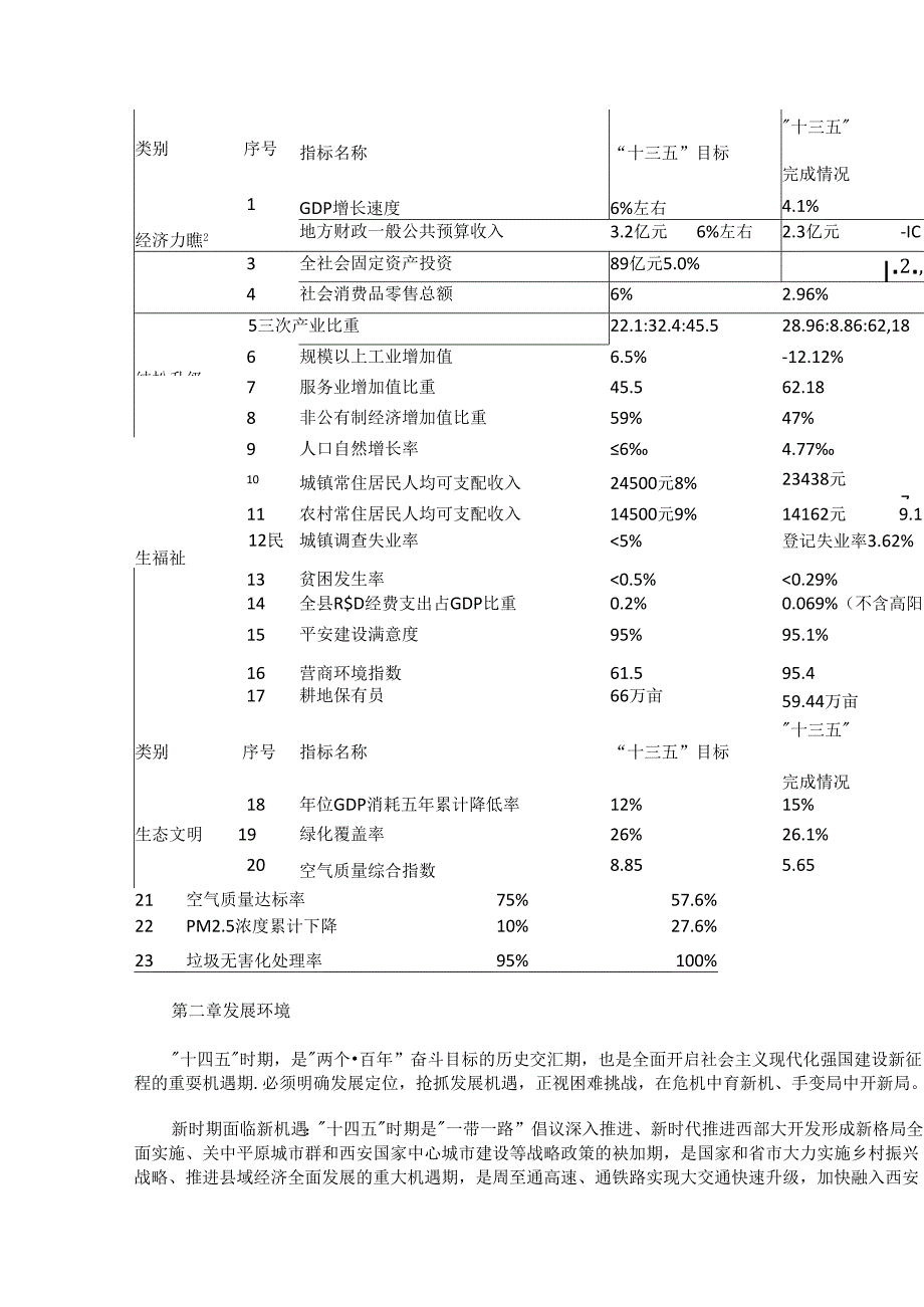 周至县国民经济和社会发展第十四个五年规划和二〇三五年远景目标纲要.docx_第3页