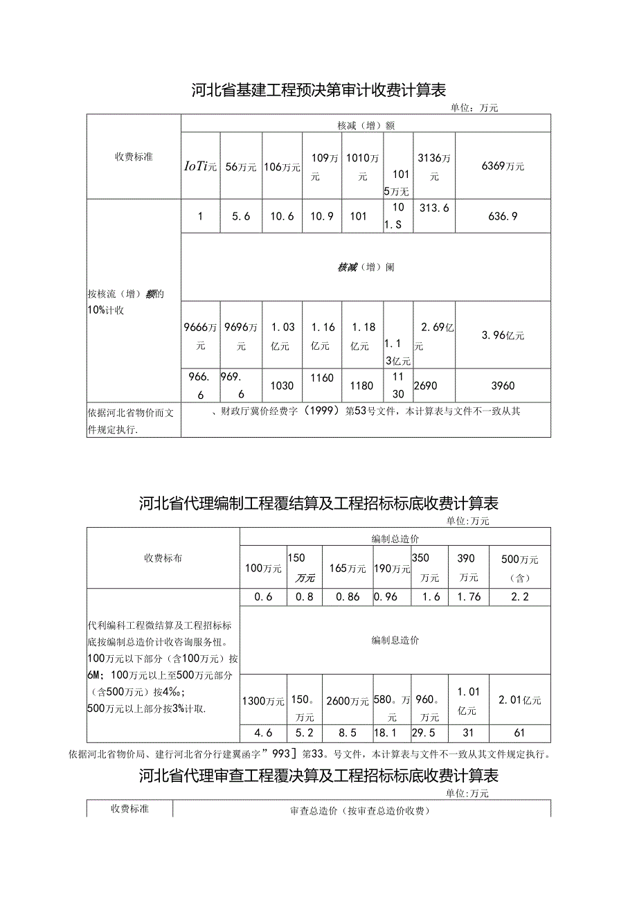 河北省基建工程预决算审计收费计算表.docx_第1页