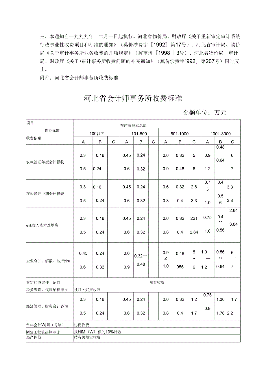 河北省基建工程预决算审计收费计算表.docx_第3页