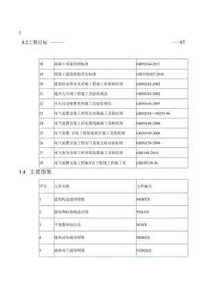 某锅炉房煤改气工程投标施组文件.docx