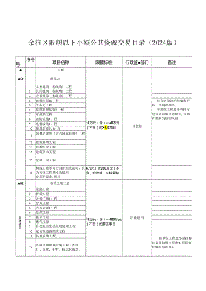 余杭区限额以下小额公共资源 交易目录（2024版）.docx