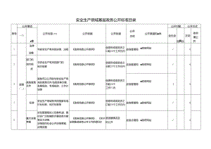 基层安全生产领域基层政务公开标准目录.docx