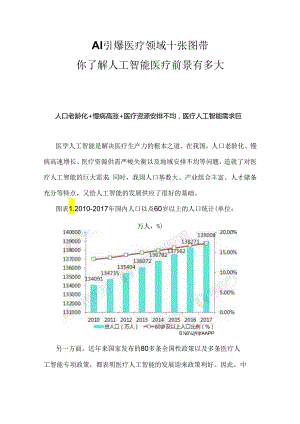 AI引爆医疗领域-十张图带你了解人工智能医疗前景有多大.docx