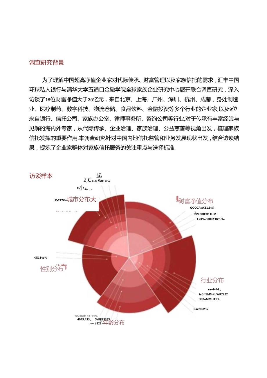 2023中国家族财富管理报告-穿越不确定性：传承浪潮与家族信托调查研究.docx_第1页