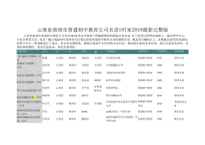 云南省曲靖市普通初中教育公司名录2019版197家.docx