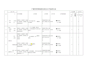 基层户籍管理领域基层政务公开标准目录.docx