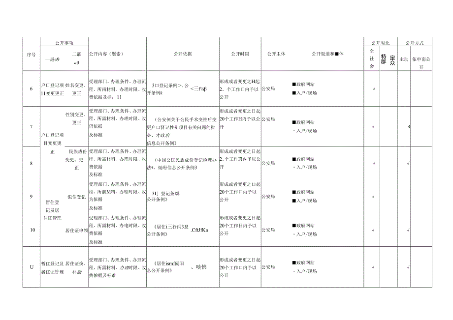 基层户籍管理领域基层政务公开标准目录.docx_第2页