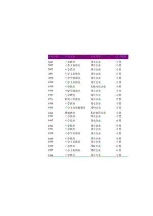 丽水市普通小学教育公司名录2018版255家.docx