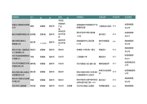 安徽省滁州市专业设计公司名录2019版105家.docx