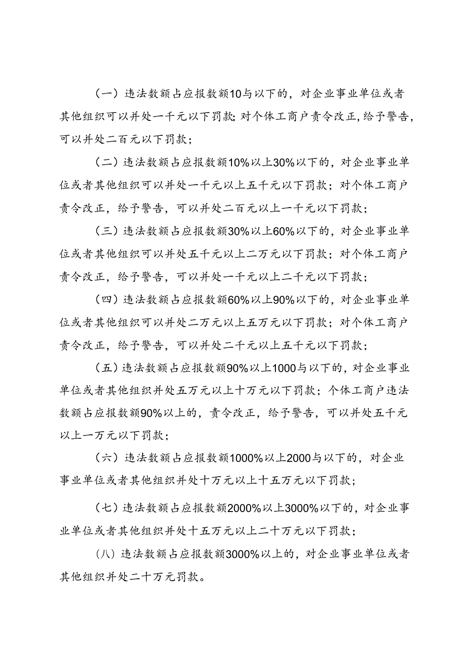 江苏省统计行政处罚裁量基准（征求意见稿）.docx_第3页