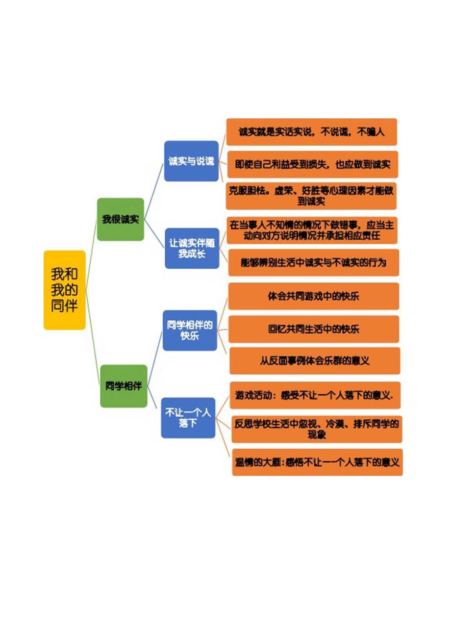 2025（统编版）道德与法治三年级下册 第一单元知识点清单.docx_第2页