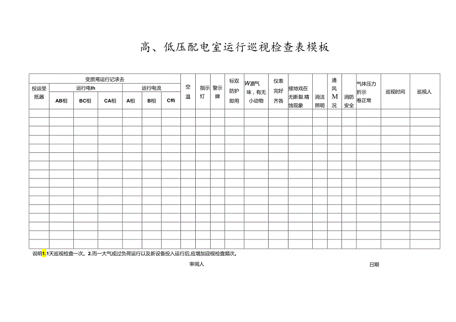 高、低压配电室运行巡视检查表模板.docx_第1页