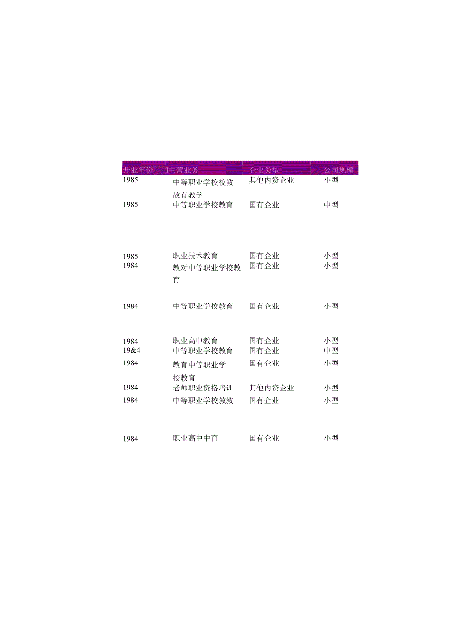 云南省中等职业学校教育公司名录2018版253家.docx_第2页