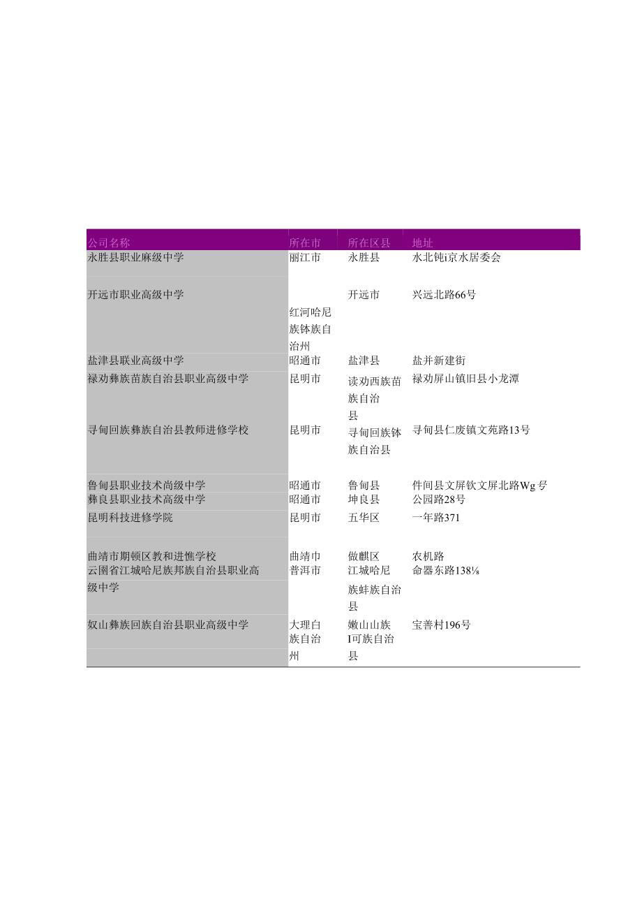 云南省中等职业学校教育公司名录2018版253家.docx_第3页