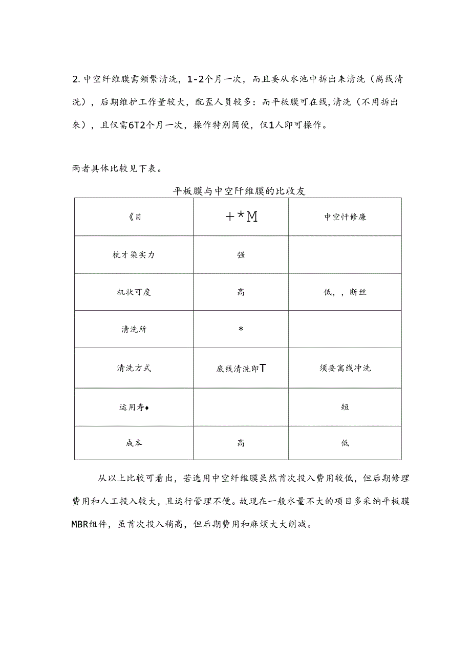 MBR平板膜与中空纤维膜的比较.docx_第2页