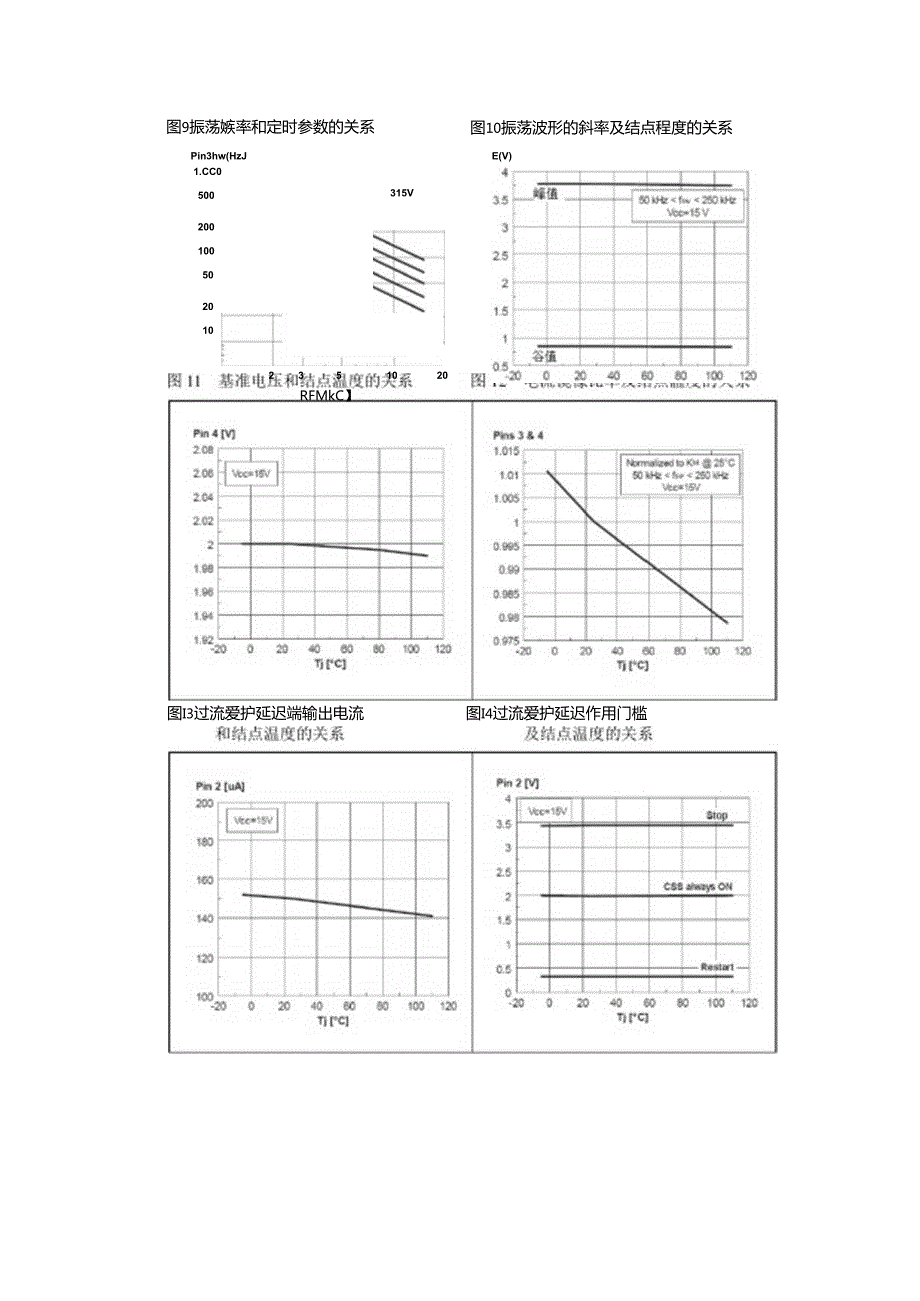 L6599芯片中文资料.docx_第3页