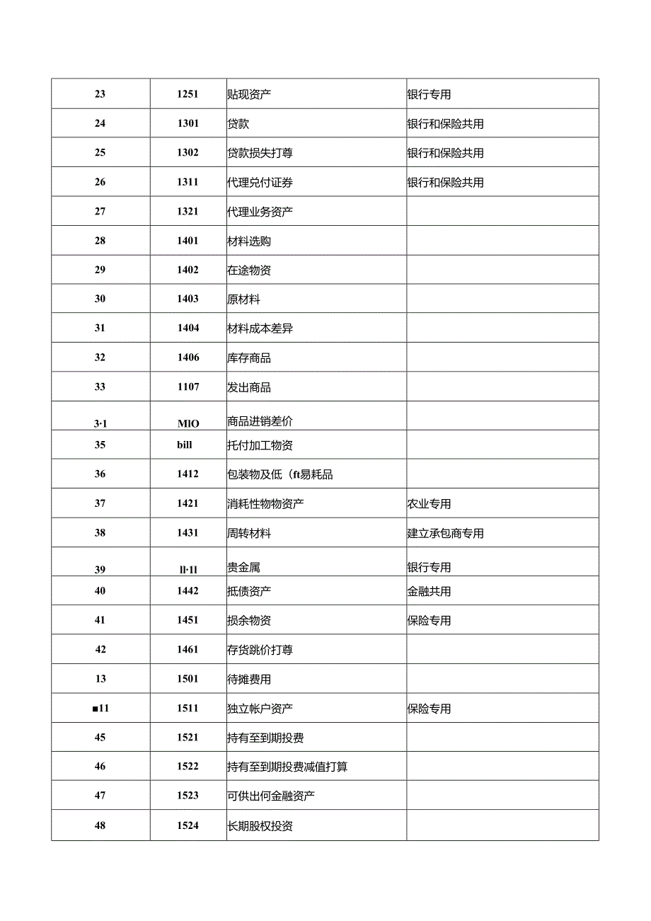 2024年最新会计科目表(完整版).docx_第2页