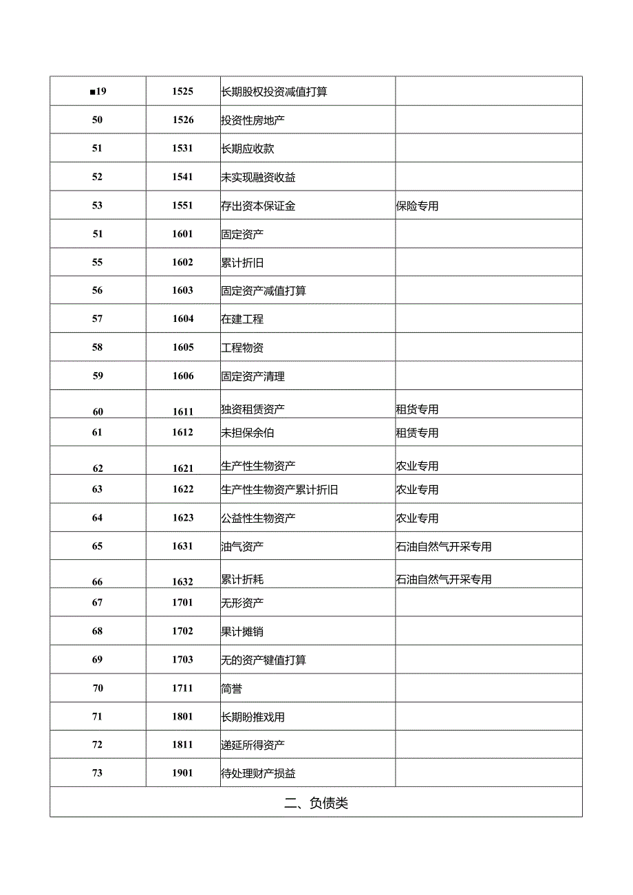 2024年最新会计科目表(完整版).docx_第3页