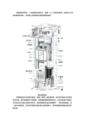 让你彻底搞懂垂直升降电梯工作原理！.docx