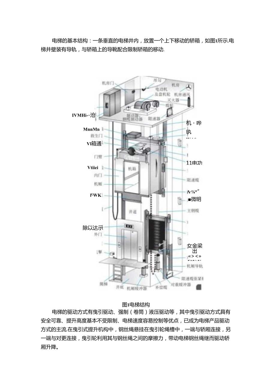 让你彻底搞懂垂直升降电梯工作原理！.docx_第1页