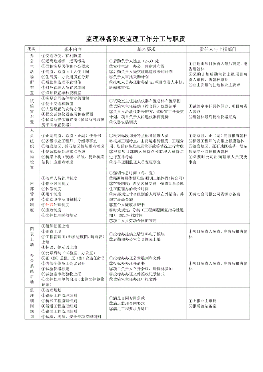 公路桥梁施工监理项目管理手册.doc_第3页