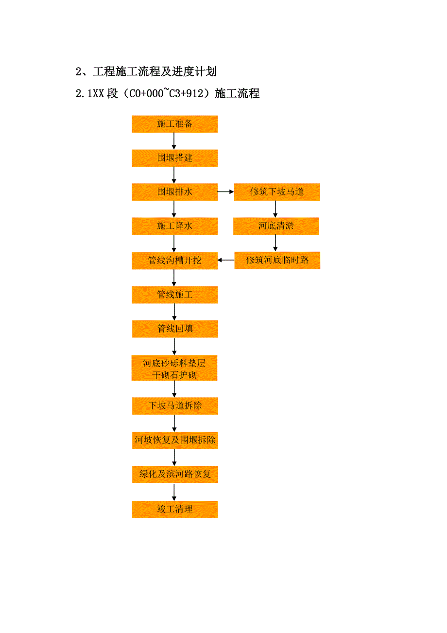 再生水管线水利施工方案(桩膜).doc_第2页