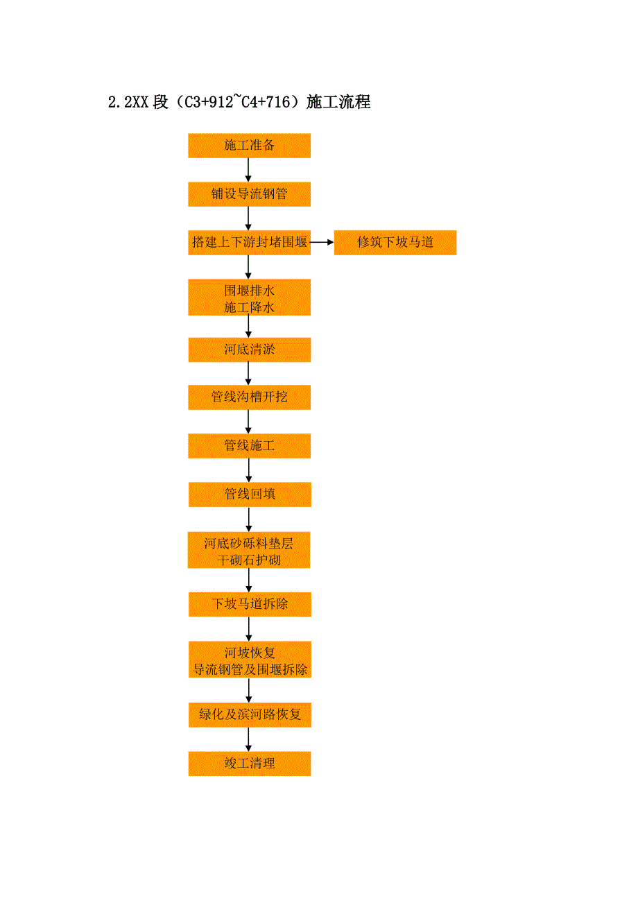 再生水管线水利施工方案(桩膜).doc_第3页