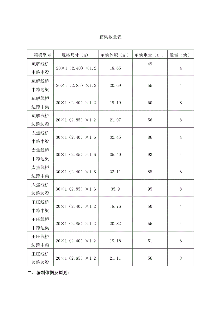 公路架梁施工方案.doc_第3页