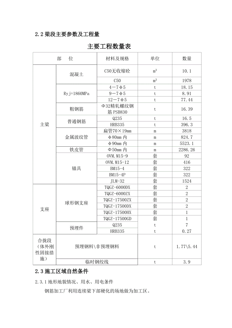 兰新第二双线小平羌沟大桥连续梁施工方案.doc_第3页