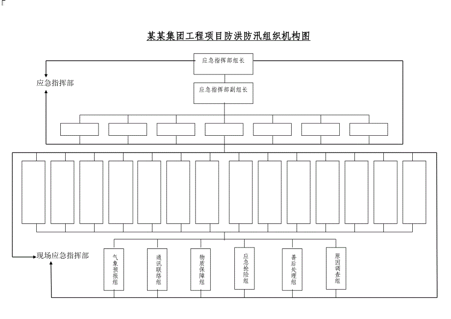 公路工程雨季施工防洪防汛应急预案.doc_第3页