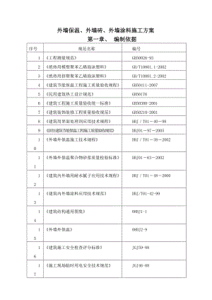 剧院综合体工程外墙保温外墙涂料外墙面砖施工方案.doc