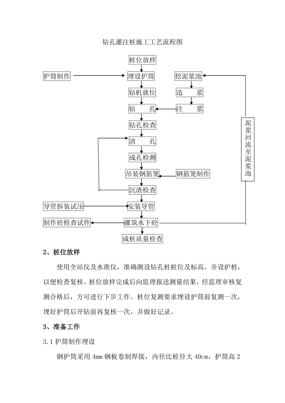 冲击钻钻孔桩施工方案.doc_第2页