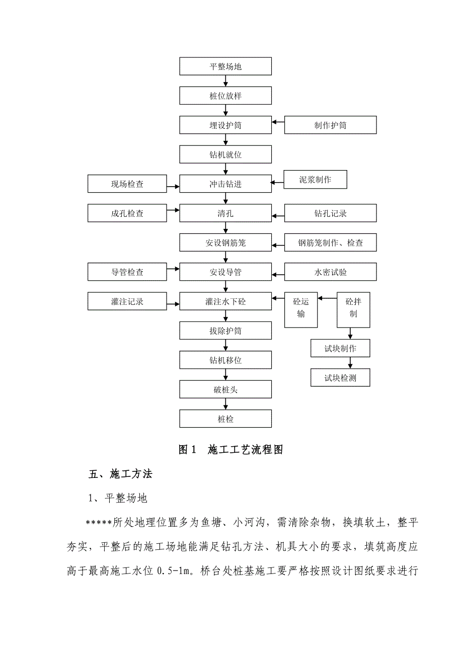 冲击钻孔桩基施工方案.doc_第2页