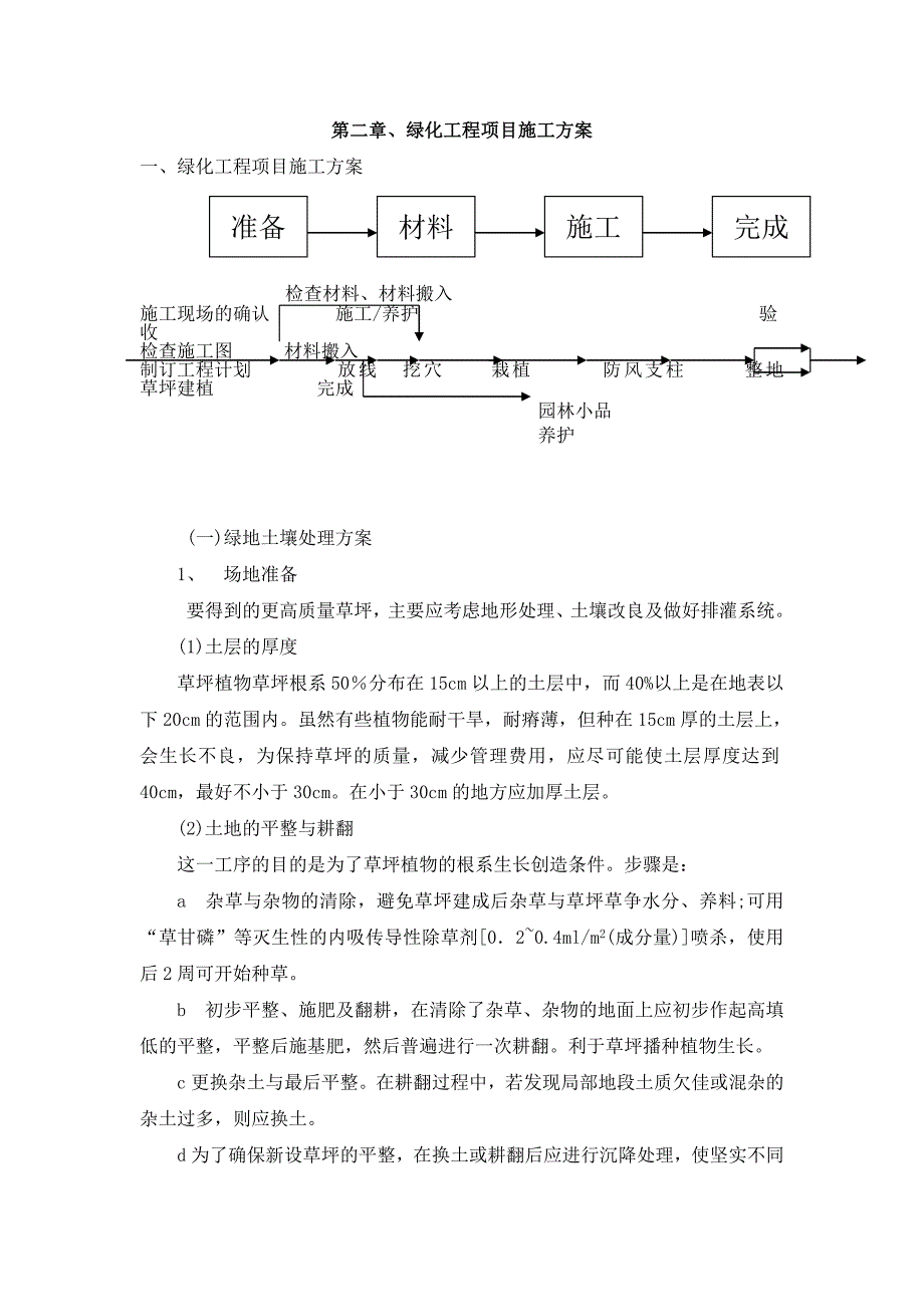 公路景观工程施工组织设计.doc_第2页