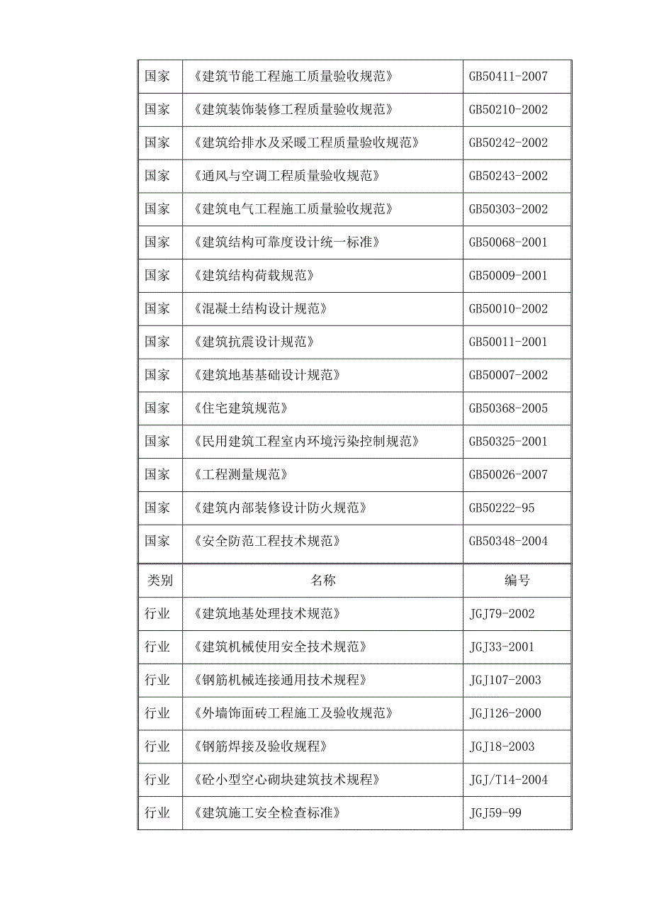 养老中心施工组织设计.doc_第2页