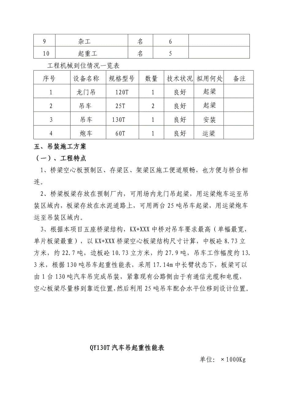 公路拓改工程空心板梁吊装施工方案.doc_第3页