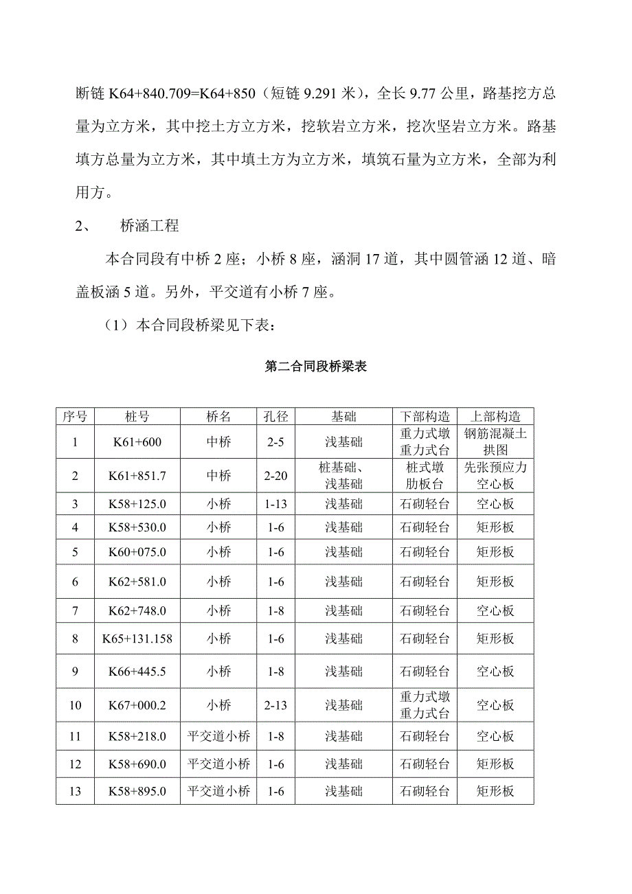 公路施工组织设计13.doc_第3页