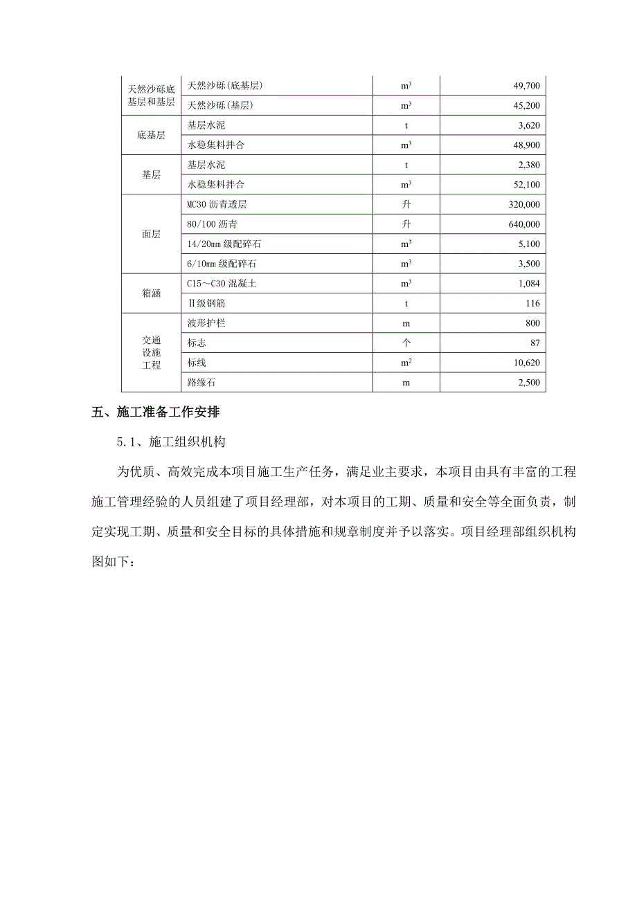 公路实施性施工组织设计.doc_第3页