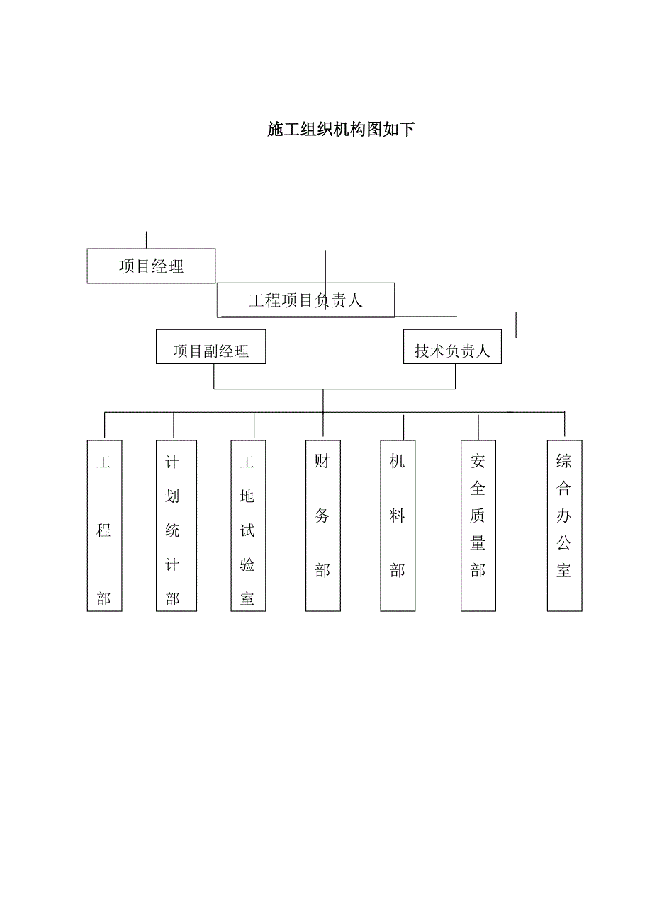 公路施工组织设计15.doc_第2页