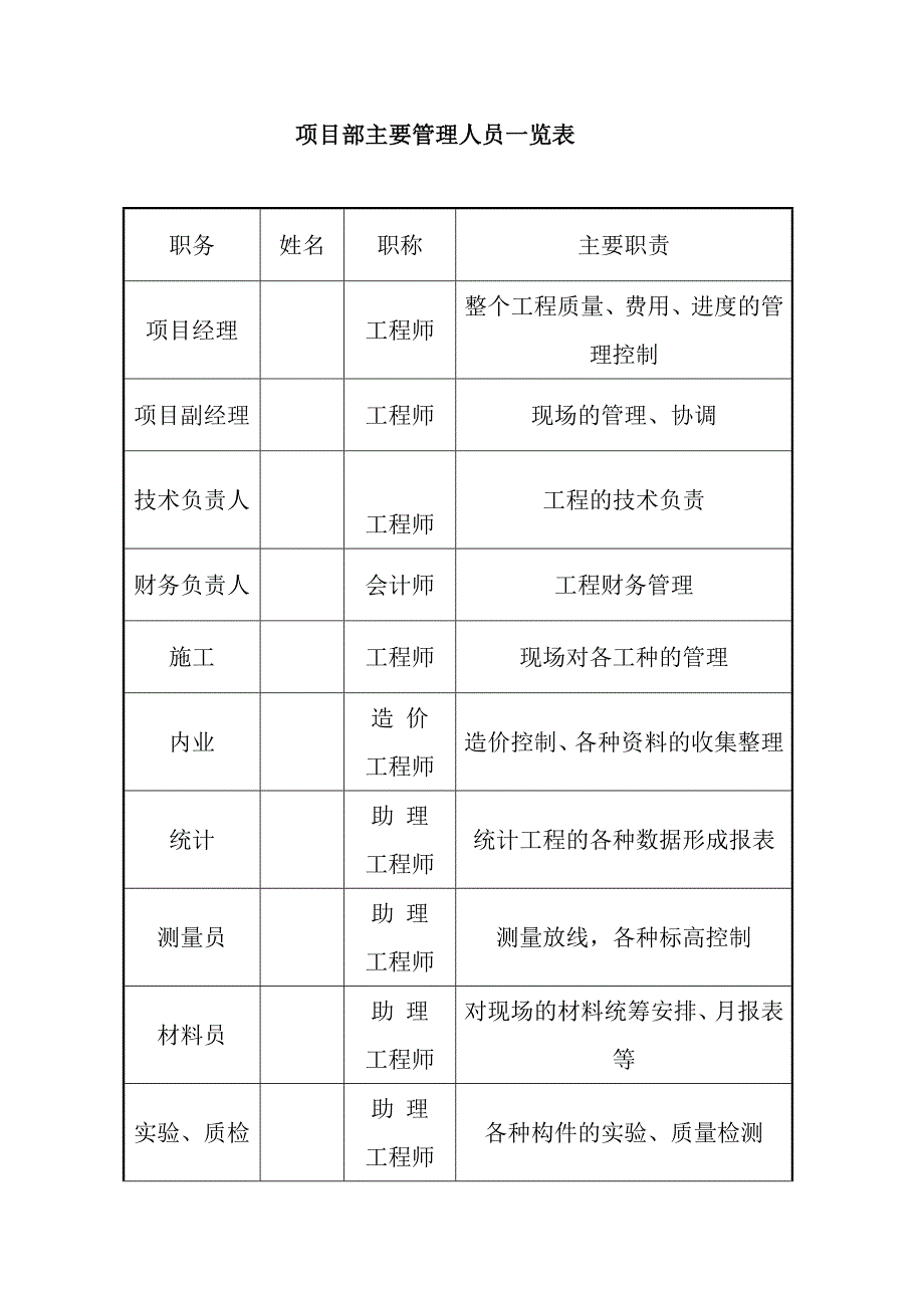 公路施工组织设计15.doc_第3页