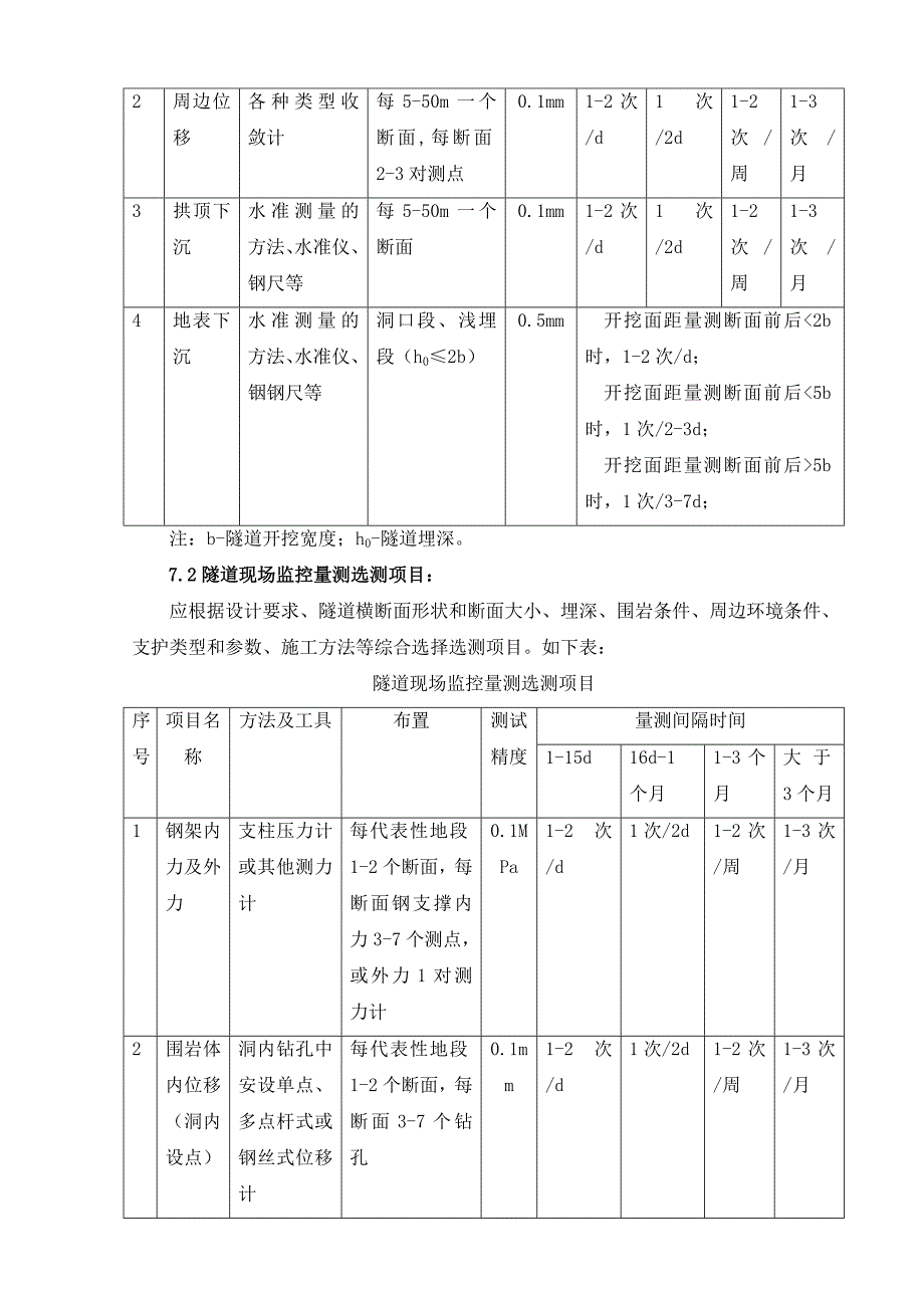 公路工程隧道监控量测施工作业指导书.doc_第3页