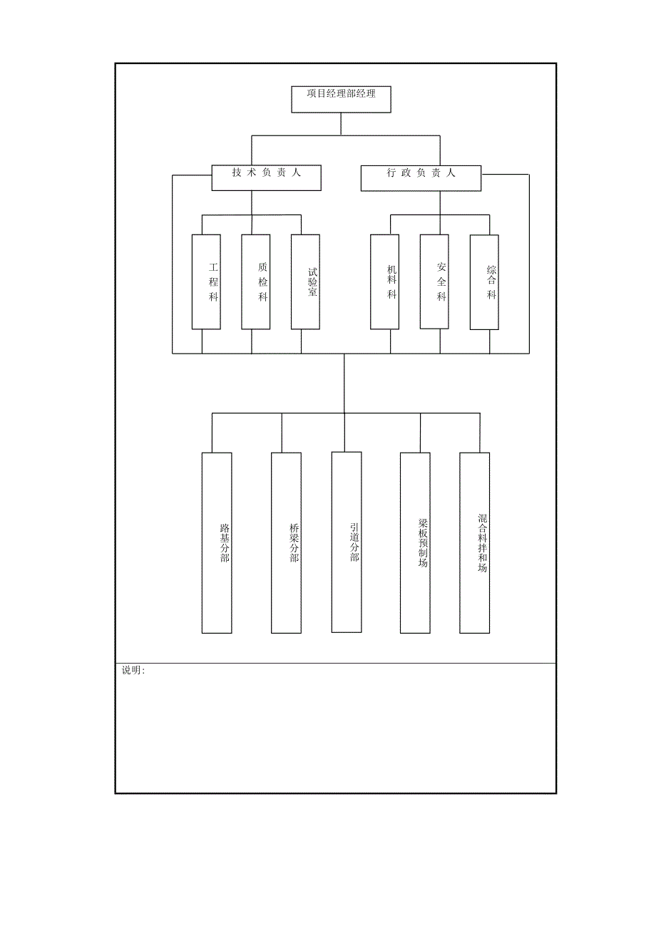 公路施工组织设计样本.doc_第2页