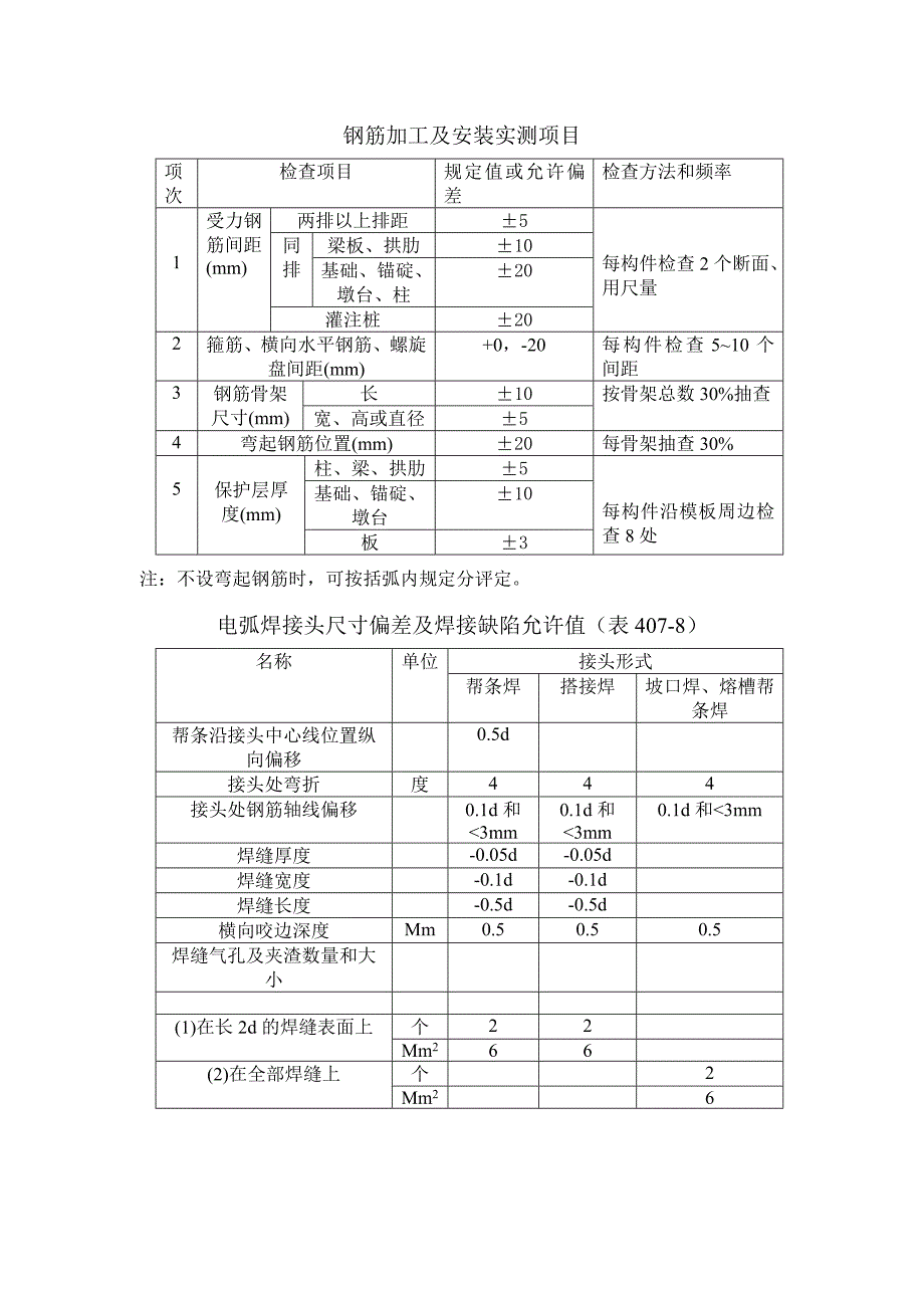 分离式立交桥肋板施工方案.doc_第3页