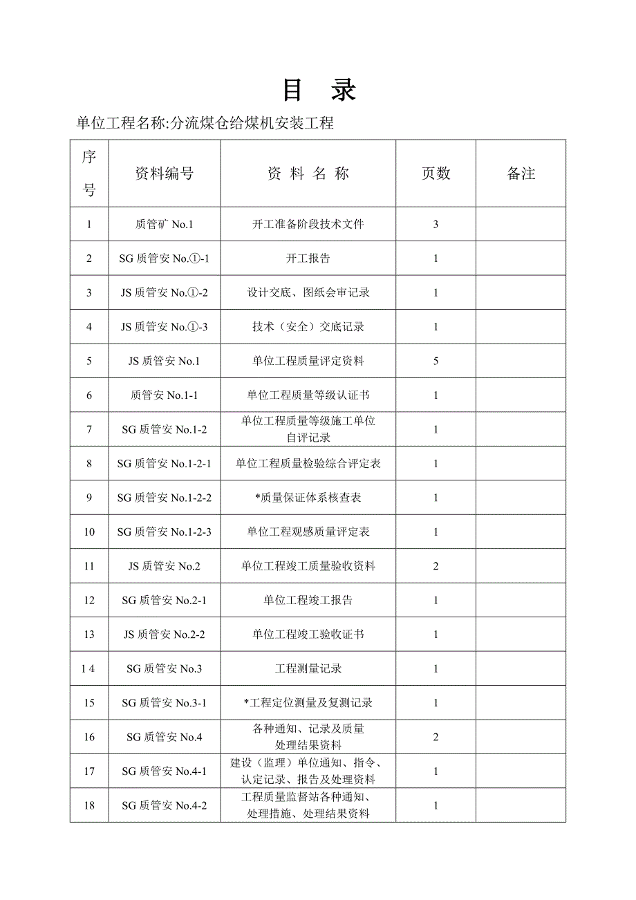 分流煤仓给煤机安装工程煤矿井巷单位工程施工技术资料.doc_第3页